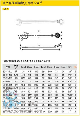 强力型英制精抛光两用扳手 80-017-1-22供应产品史丹利工具专营